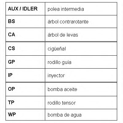 Curea de distributie