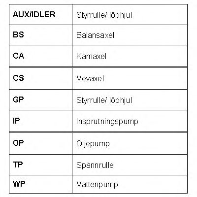 Curea de distributie