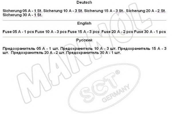 set de sigurante fuzibile