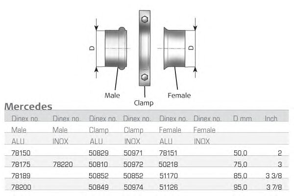 Conector teava, sistem de esapament