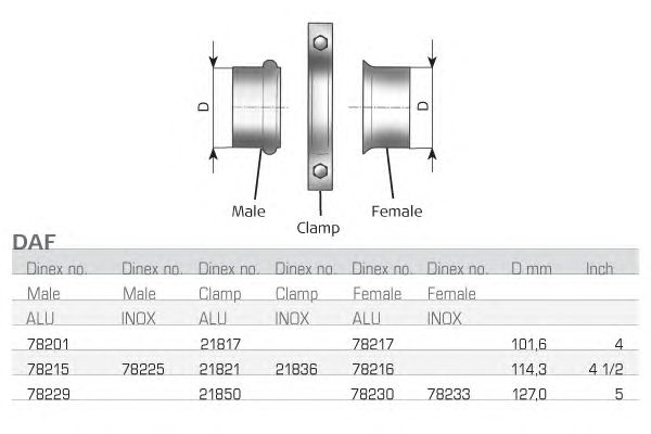 Conector teava, sistem de esapament