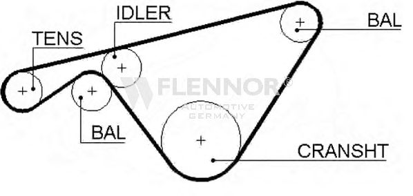 Curea de distributie