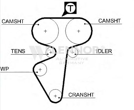 Curea de distributie