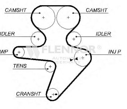 Curea de distributie