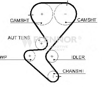 Curea de distributie