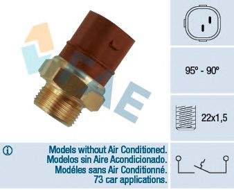 Comutator temperatura, ventilator radiator