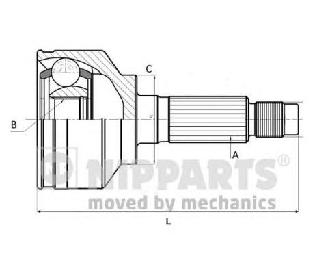 Set articulatie, planetara