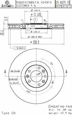 Disc frana