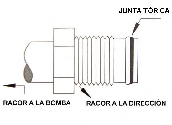 Caseta directie