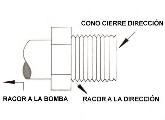 Caseta directie