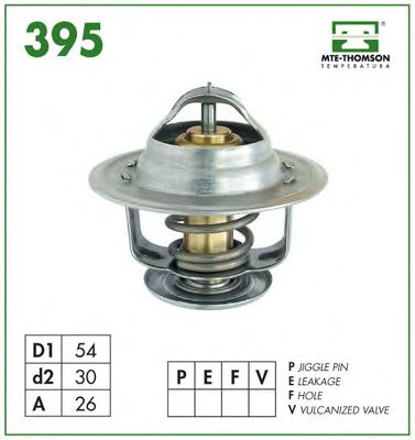 termostat,lichid racire