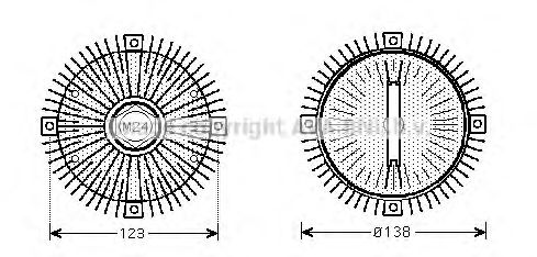 Cupla, ventilator radiator