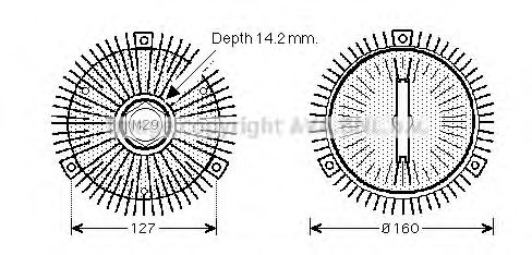 Cupla, ventilator radiator