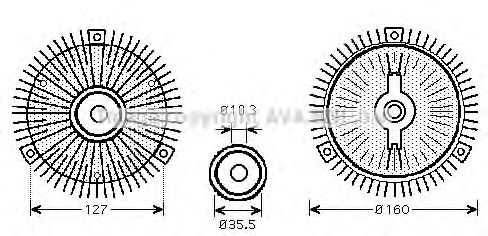 Cupla, ventilator radiator