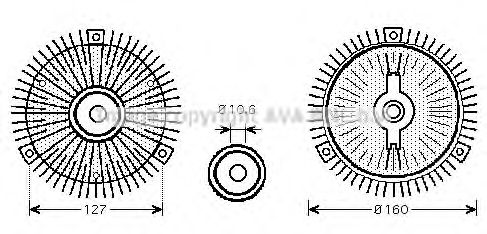 Cupla, ventilator radiator