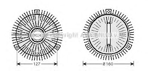 Cupla, ventilator radiator