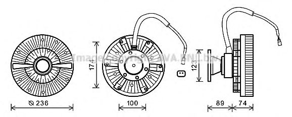 Cupla, ventilator radiator