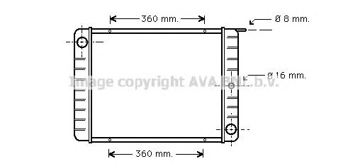 Radiator, racire motor