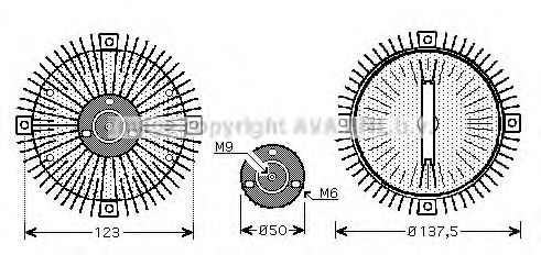 Cupla, ventilator radiator