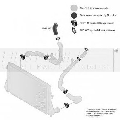 Furtun ear supraalimentare