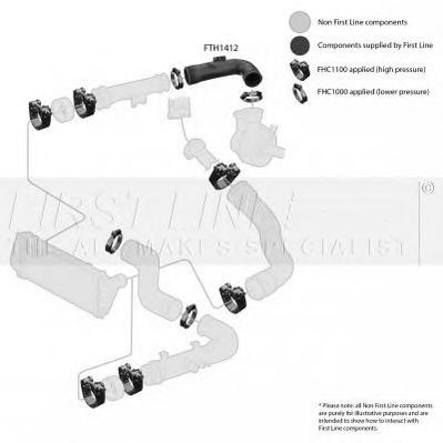 Furtun ear supraalimentare