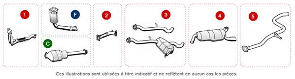 Sistem de esapament