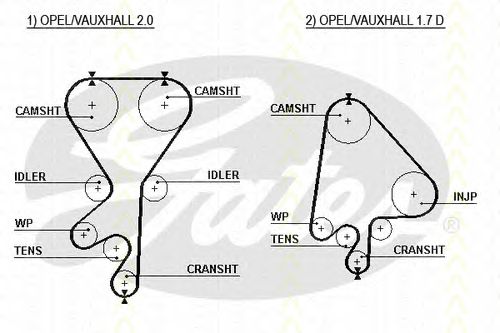 Set curea de distributie