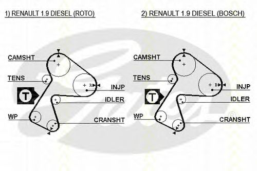 Set curea de distributie