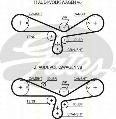 Set curea de distributie