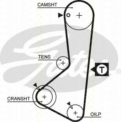 Set curea de distributie