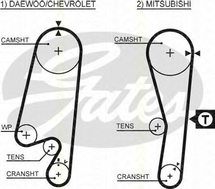 Set curea de distributie