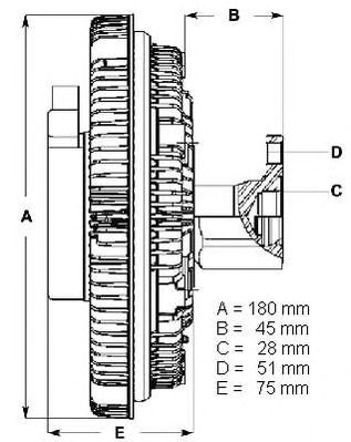 Cupla, ventilator radiator