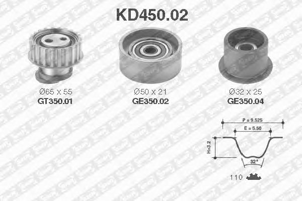 Set curea de distributie