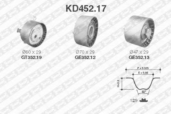 Set curea de distributie