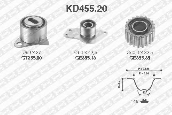 Set curea de distributie