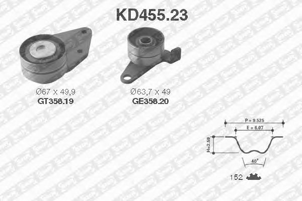 Set curea de distributie