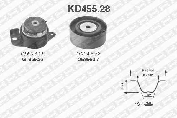 Set curea de distributie