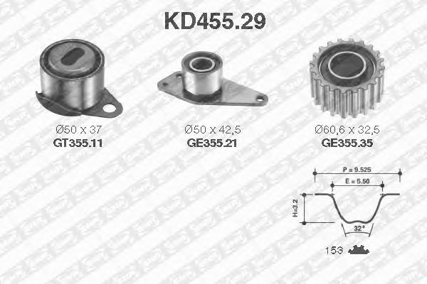 Set curea de distributie