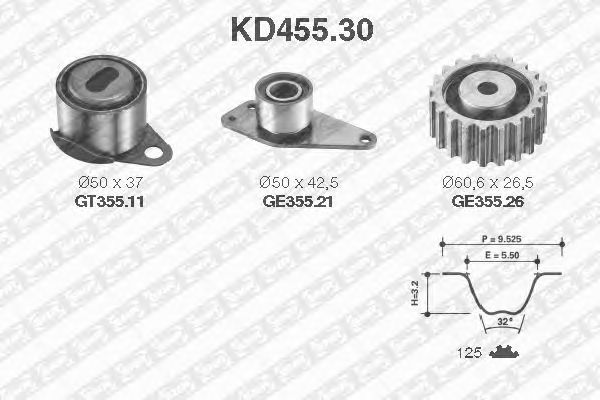 Set curea de distributie