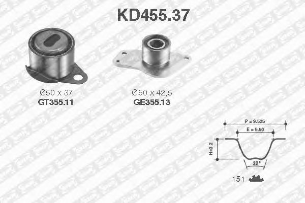 Set curea de distributie