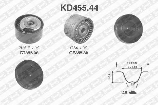 Set curea de distributie