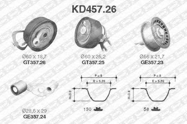 Set curea de distributie