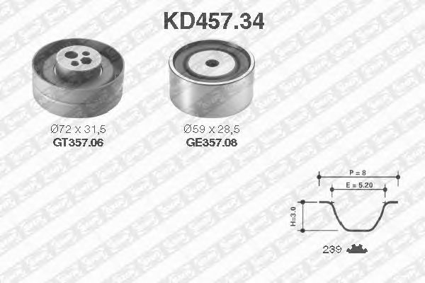 Set curea de distributie