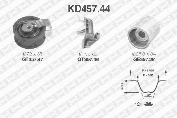 Set curea de distributie