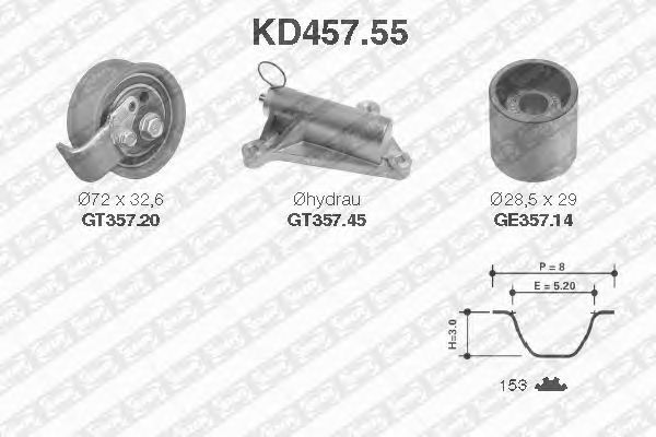 Set curea de distributie