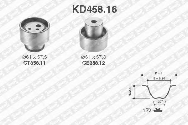 Set curea de distributie