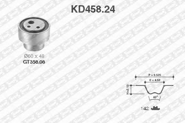 Set curea de distributie