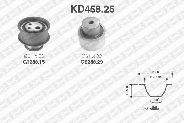 Set curea de distributie