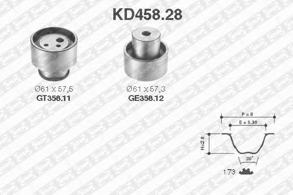 Set curea de distributie