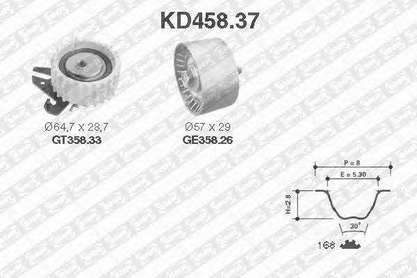 Set curea de distributie